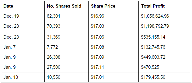 FXCM