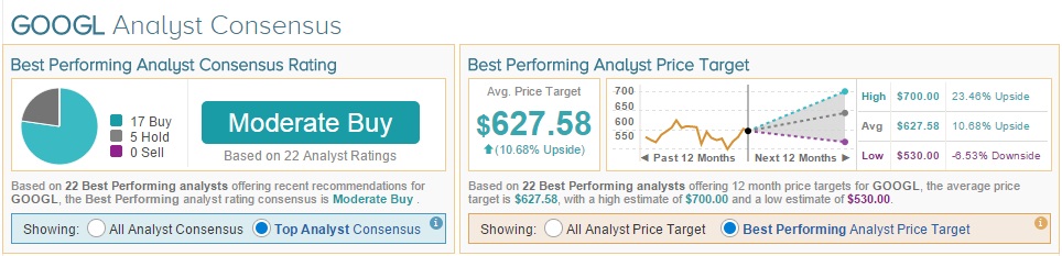 Internet stocks GOOGL