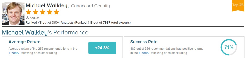 AAPL Walkley