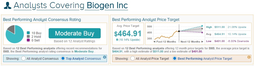 Cowen Biogen