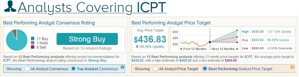 ICPT consensus