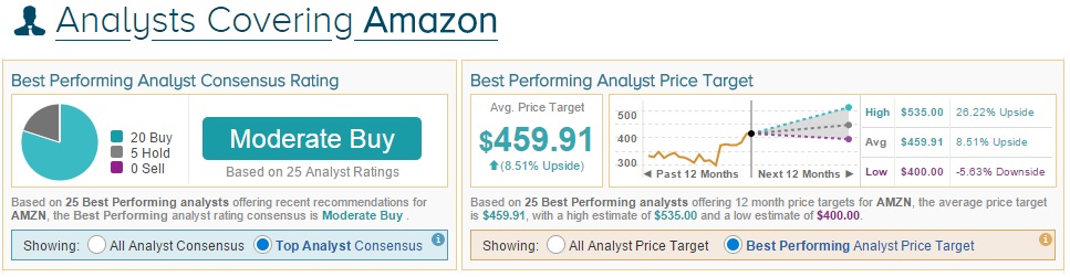 RBC AMZN