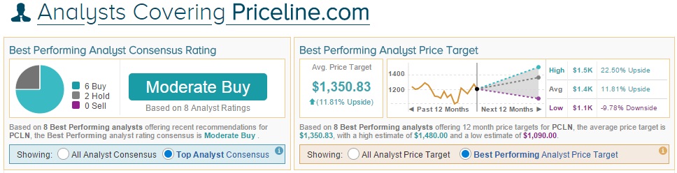 RBC PCLN