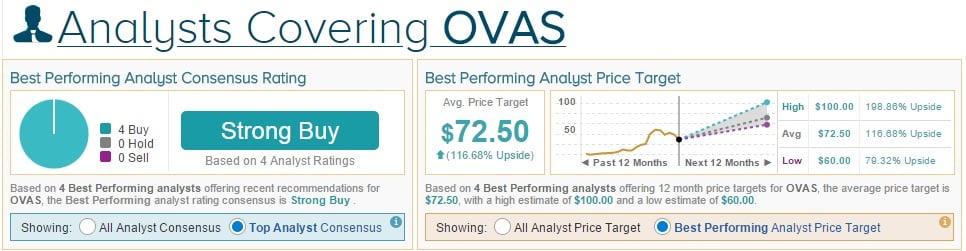 OVAS consensus