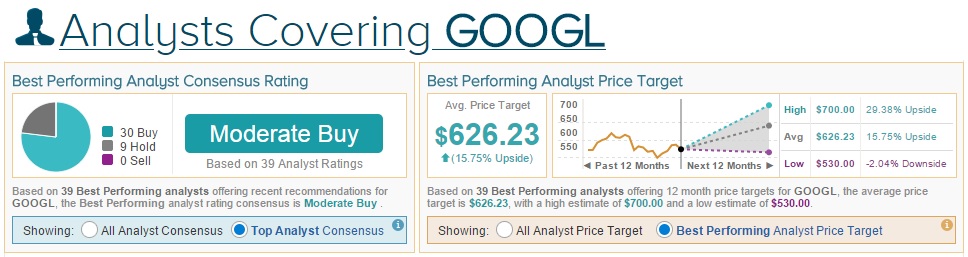 Top Internet- GOOGL
