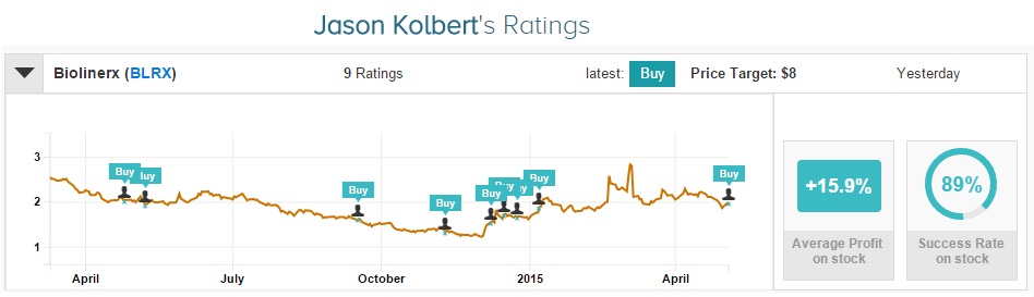 BLRX Kolbert