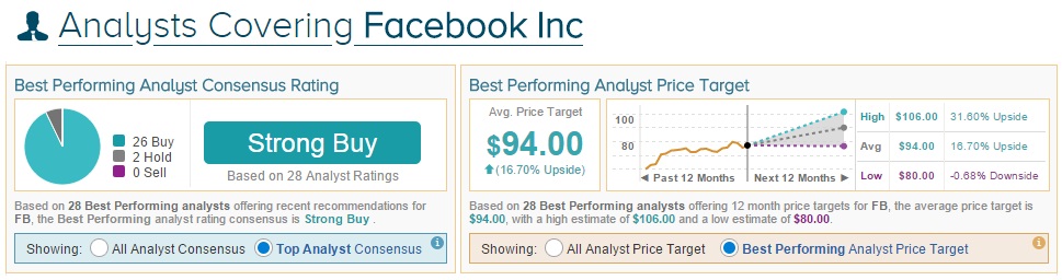 RBC FB