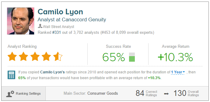 Camilo Lyon
