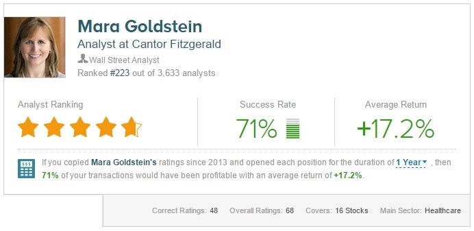 Celldex Goldstein