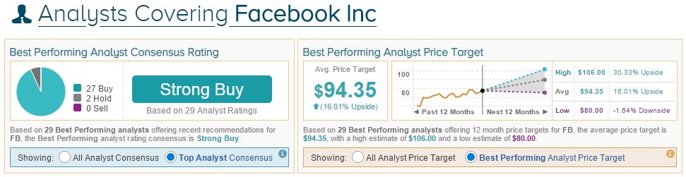 FB consensus