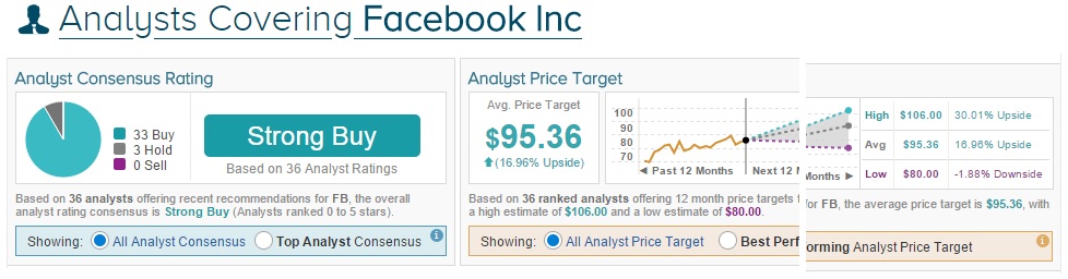 FB consensus