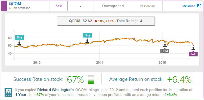 QCOM 1