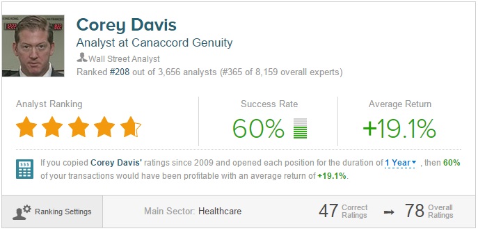 SGYP Davis