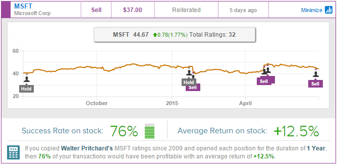 MSFT