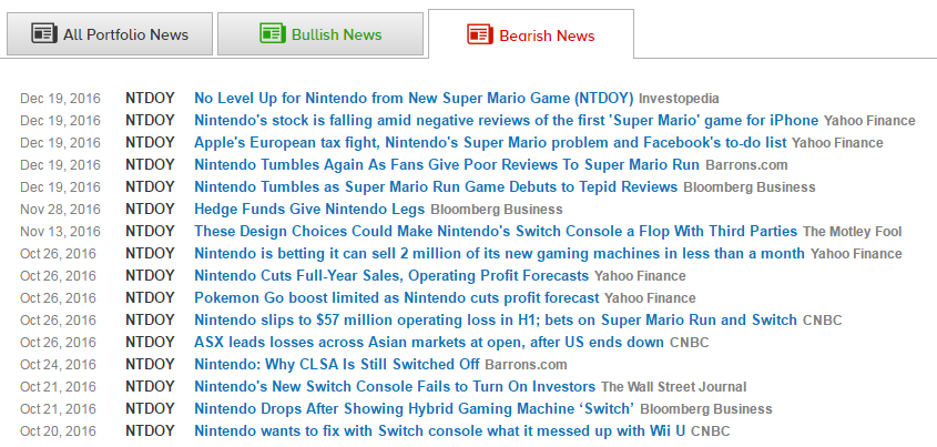 Nintendo news headlines