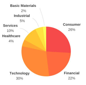 investment-graph