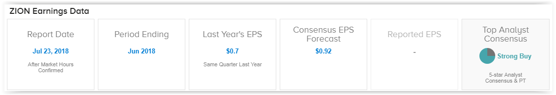 ZION earnings calendar