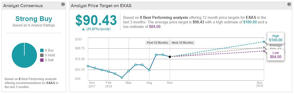 https://www.tipranks.com/stocks/exas/forecast