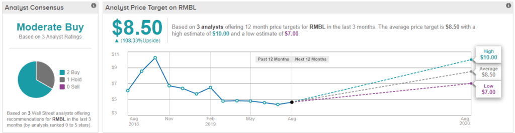 Fastly Price Target & Analyst Ratings