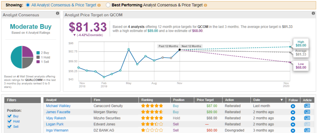 Can Qualcomm Stock Live Up To The Q3 Hype Nasdaq