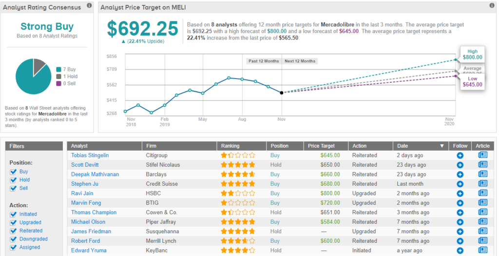 best esg investments 2020