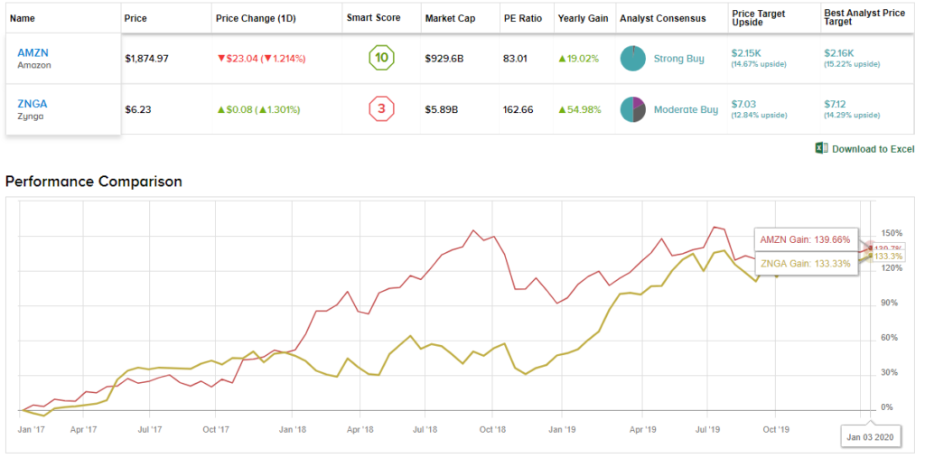 Zynga poker chips rate in pakistan rupees