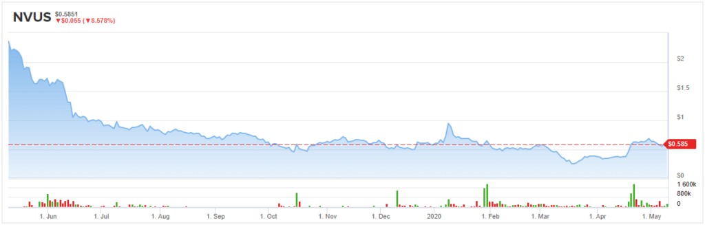 Analysts Like These 5 Penny Stocks; Do You?