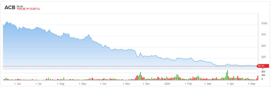 Stock Split: What It Means And How It Impacts Investors