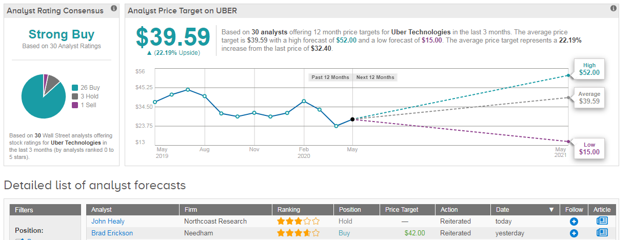 Theoretical framework of online food ordering system image