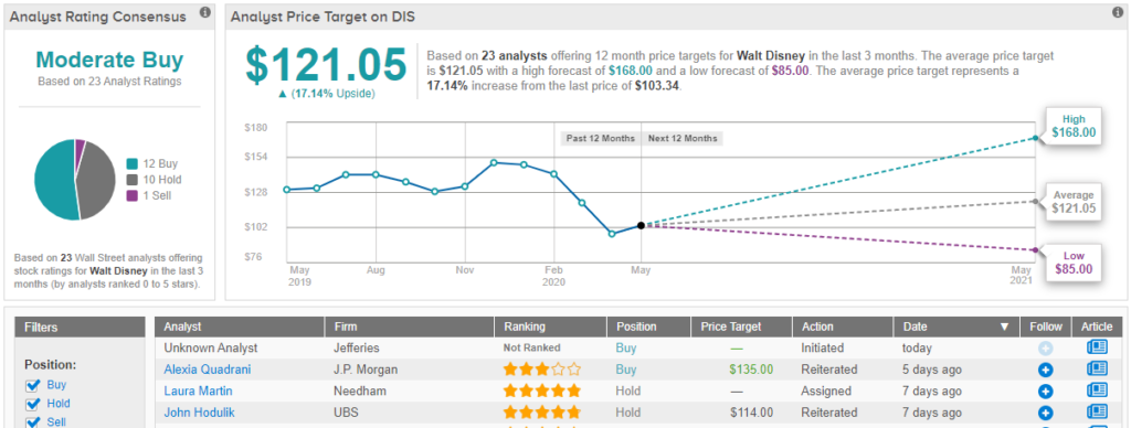 How Dividends Affect Stock Prices – A Deeper Look