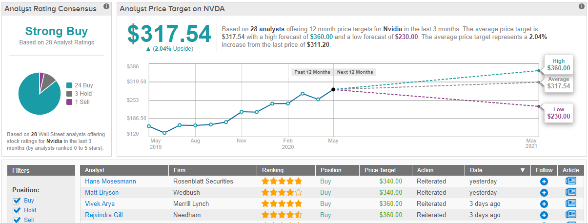 nvda stock buyback