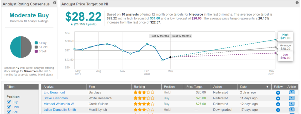 14 High-Yield Dividend Stocks to Buy for the 4% Rule