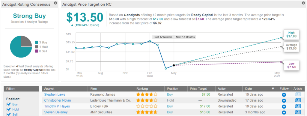 Investing During Coronavirus: Unemployment Optimism Takes Stocks Higher Thursday