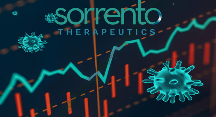 Sorrento: The Monoclonal Antibody Portfolio Charges Ahead