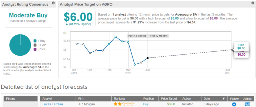 Penny Stocks to Buy Using Technical Analysis for August 2020