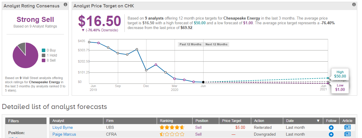 chk pre market chk pre market