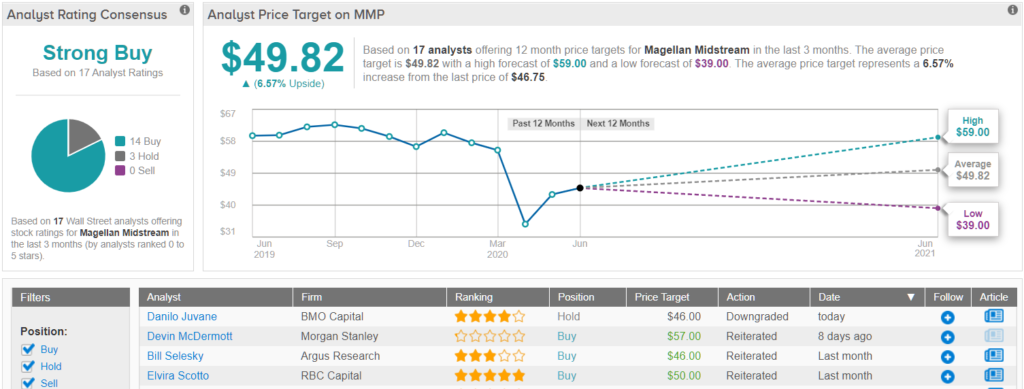 3 “Strong Buy” Dividend Stocks Yielding at Least 8% - The Money Manifesto