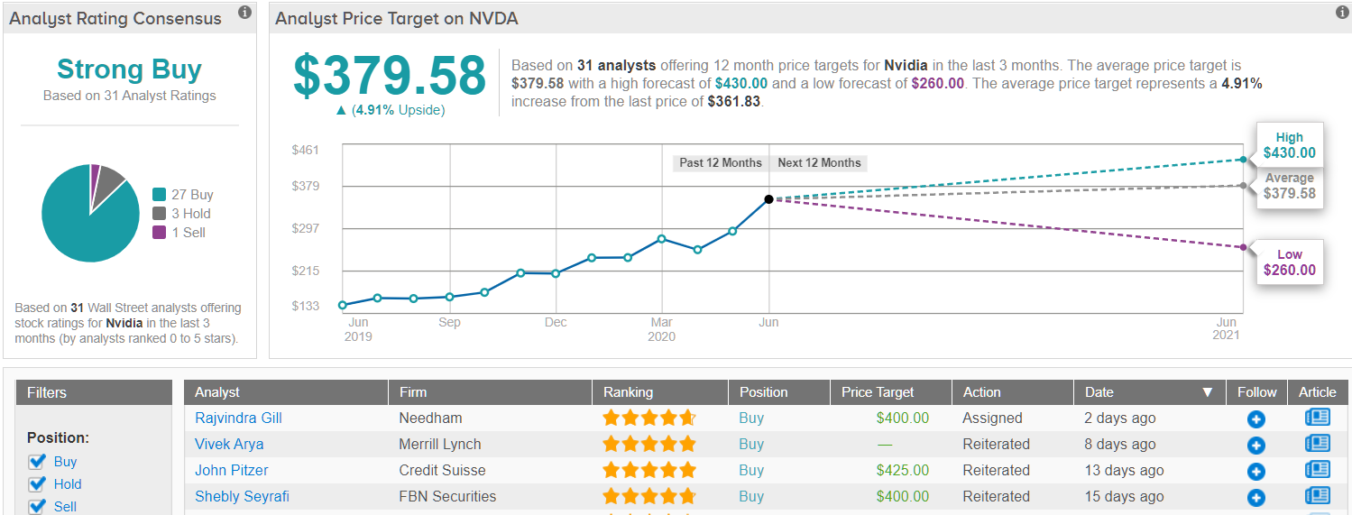 nvda share price prediction