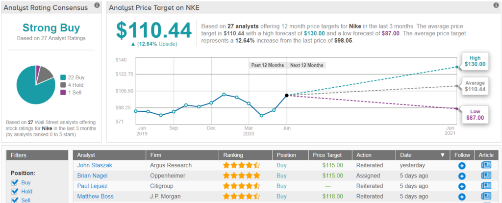 nke price target