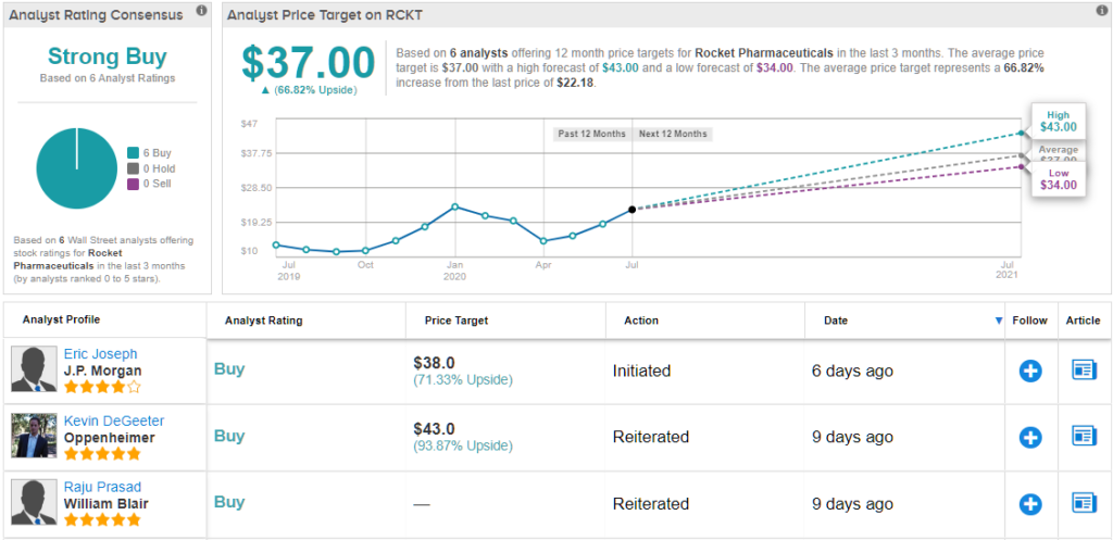 Reata Pharmaceuticals To Jump 220%? Plus JP Morgan Predicts $51 For Las Vegas  Sands