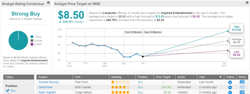 Investing During Coronavirus: 7 Stocks to Buy for an Eventual Return to Normal