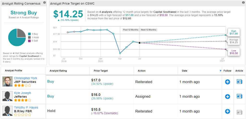 20 High-Yield Dividend Stocks to Buy in 2020