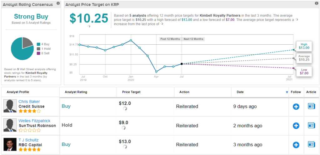 Investing During Coronavirus: Stocks Close Higher Heading Into the Weekend