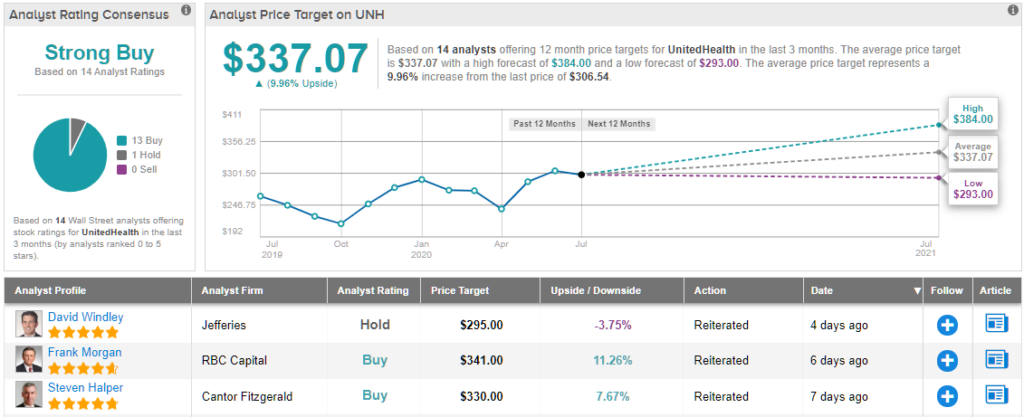 nike stock price target