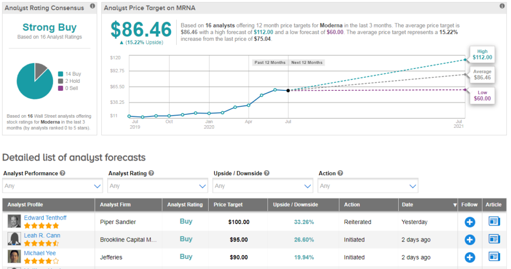 Moderna stock price