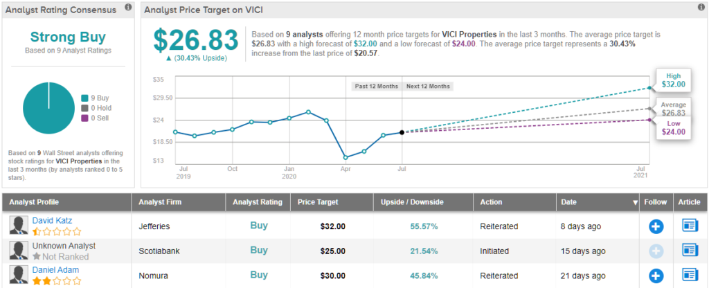 best stock charts for mac