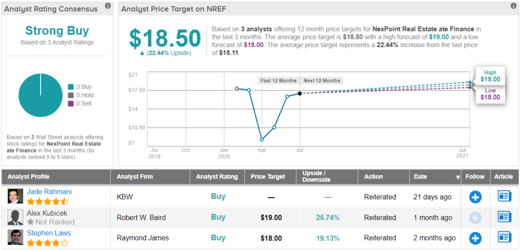 Understand the What and Why of Stock Splits