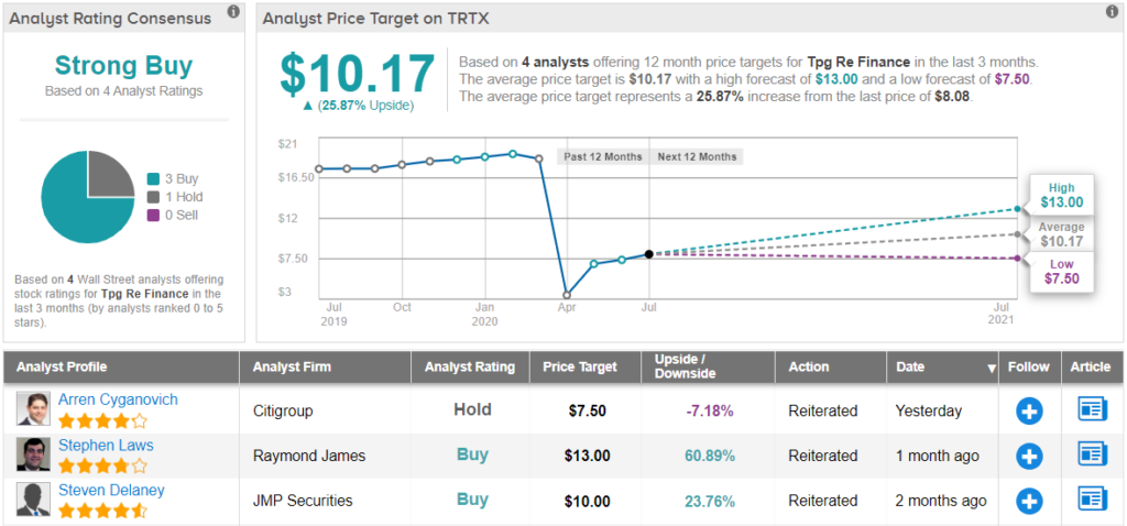 CatchMark Timber Trust, Inc. (CTT)