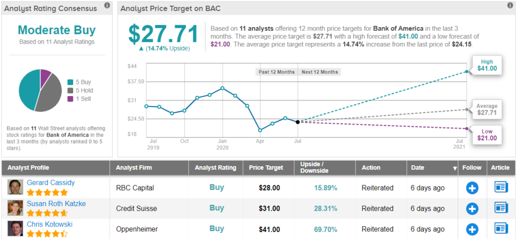 iShares MSCI Europe Financials ETF