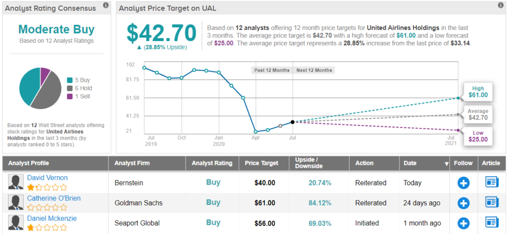 Penny stock quotes